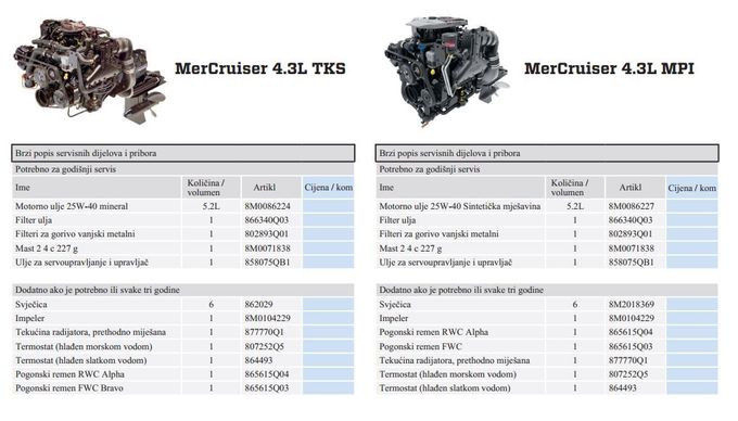 Mercruiser 4.3 V6 Materijal za redovan servis