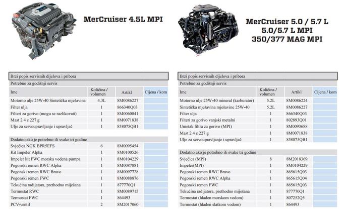 Mercruiser 4.5MPI / 5.0 i 5.7 V8 Materijal za redovan servis
